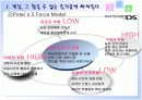 닌텐도 경영전략 평가 분석 4페이지