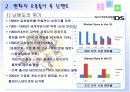 닌텐도 경영전략 평가 분석 5페이지