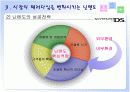 닌텐도 경영전략 평가 분석 8페이지