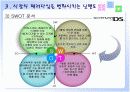 닌텐도 경영전략 평가 분석 14페이지
