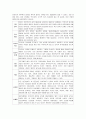 [상담심리학]정신분석적 상담이론, 인간중심적 상담이론, 게슈탈트 상담이론의 비교설명 및 비교표 7페이지