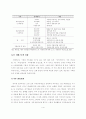 기업지배구조가 기업의 경영성과에 미치는영향 4페이지