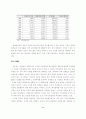 기업지배구조가 기업의 경영성과에 미치는영향 22페이지