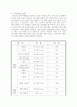화학 공장 설계와 수익성 평가 2페이지