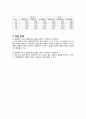 저항회로 및 중첩의 원리 5페이지