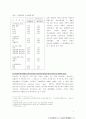 청소년범죄의 원인분석 및 예방책 모색 4페이지