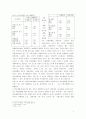 청소년범죄의 원인분석 및 예방책 모색 5페이지