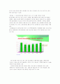 한국 살충제(insecticides)시장 과 그 현황  2페이지
