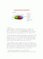 한국 살충제(insecticides)시장 과 그 현황  6페이지