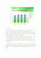 한국 살충제(insecticides)시장 과 그 현황  10페이지