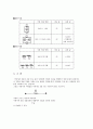 저항의 직렬과 병렬 결과레포트 3페이지