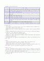 간경화 (Liver cirrhosis) 4페이지
