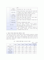 디지털 컨텐츠산업의 현황 및 전망 2페이지