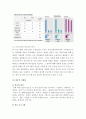 [마케팅원론] 3M의 마케팅 전략 분석 ['A+레포트'] 12페이지