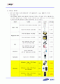 [마케팅원론] 삼성 MP3의 인도시장 진출 마케팅 전략 분석 ['A+레포트'] 16페이지