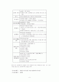 취득세의 이해 (취득시기,세율) 3페이지