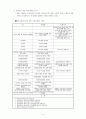 서울시 지하도상가 개선방안 5페이지
