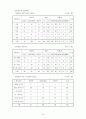 서울시 지하도상가 개선방안 15페이지