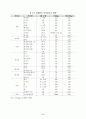 강원대학교 '식생활과 건강' 과제 '나의 식생활의 문제점과 개선 방안' 9페이지