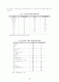 강원대학교 '식생활과 건강' 과제 '나의 식생활의 문제점과 개선 방안' 14페이지