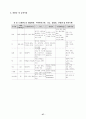 강원대학교 '식생활과 건강' 과제 '나의 식생활의 문제점과 개선 방안' 27페이지