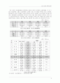 국내 기업의 중국 진출 사례 연구 3페이지