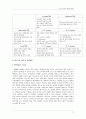 국내 기업의 중국 진출 사례 연구 17페이지