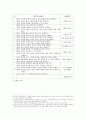 2007년 개정 국어과 교육과정 해석 -8학년을 중심으로- 2페이지