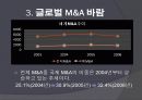 글로벌 환경의 변화와 마케팅 10페이지