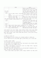 직접교수법과 전략 교수모형 8페이지