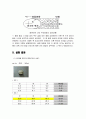 [고체역학및실험] 경도 측정 실험(로크웰, 브리넬, 비커스경도계) 예비+결과레포트 4페이지