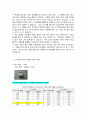 [고체역학및실험] 경도 측정 실험(로크웰, 브리넬, 비커스경도계) 예비+결과레포트 5페이지