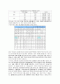 [고체역학및실험] 경도 측정 실험(로크웰, 브리넬, 비커스경도계) 예비+결과레포트 9페이지