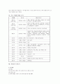 우리나라 고유의 사찰음식 - 사찰음식의 개요, 특징, 천연양념, 사찰음식의 종류 7페이지