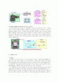 [자동제어] 자동제어 센서에 대하여(Temperature, Pressure, Liquid level, Linear velocity, Torque 등에 대해) 2페이지