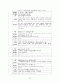 [아동간호학]기관지천식 케이스 (기관지천식문헌고찰,기관지천식치료,간호,예방,과정등) 21페이지