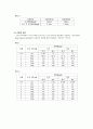 스트레인게이지 기초 10페이지
