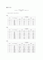 스트레인게이지 기초 15페이지