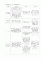정신분열증(SPR)대상자 case study  3페이지
