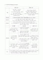 정신분열증(SPR)대상자 case study  8페이지