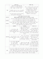 정신분열증(SPR)대상자 case study  9페이지