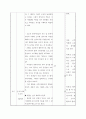 초등학교 6학년 11단원 전시회 지도안 4페이지
