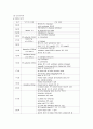 지주막하출혈(SAH) (NS case study) 17페이지