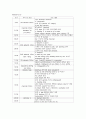 지주막하출혈(SAH) (NS case study) 18페이지