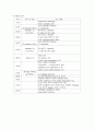 지주막하출혈(SAH) (NS case study) 19페이지