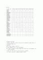지주막하출혈(SAH) (NS case study) 22페이지