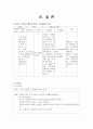 지주막하출혈(SAH) (NS case study) 25페이지