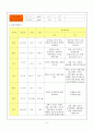 Liver cell carcinoma 간세포암 case study 4페이지