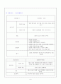 Liver cell carcinoma 간세포암 case study 6페이지