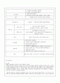 Liver cell carcinoma 간세포암 case study 7페이지